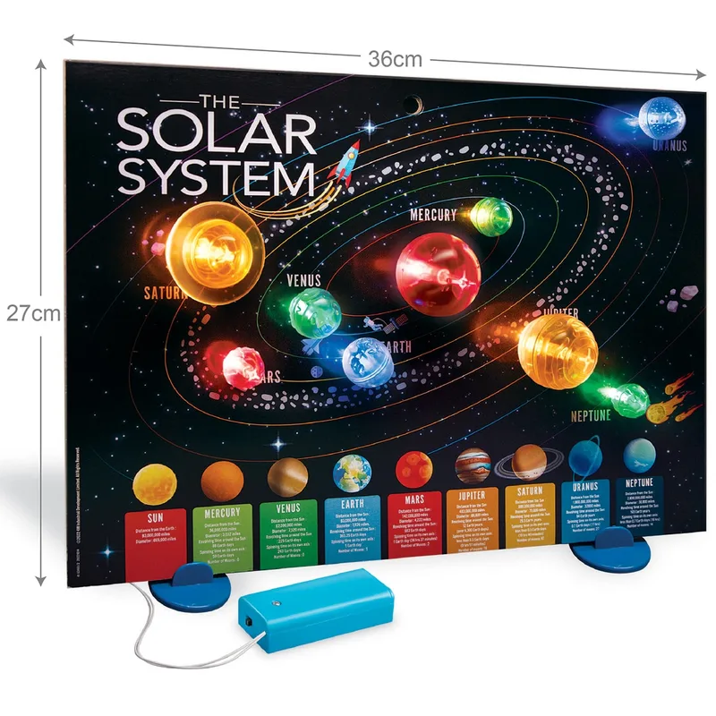 פוסטר מערכת השמש מוארת בתלת ממד - 4M